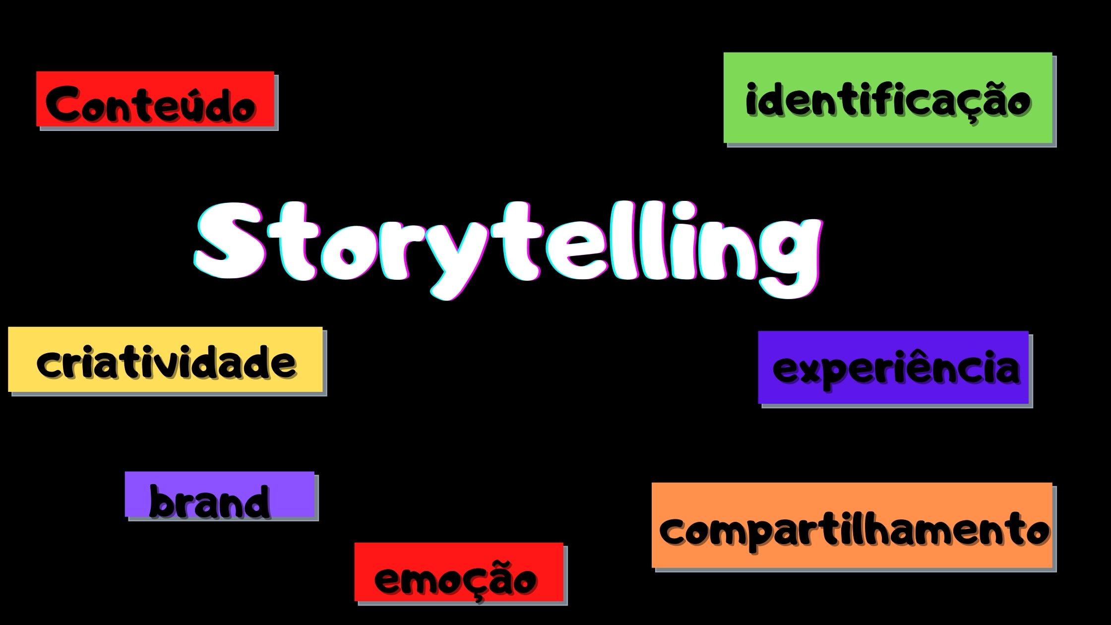 Storytelling Conceito